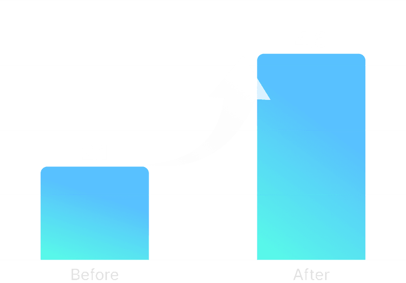 화장품 N사 RoAS 차트