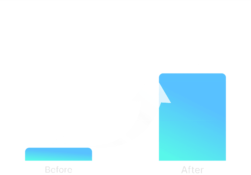 화장품 T사 RoAS 차트
