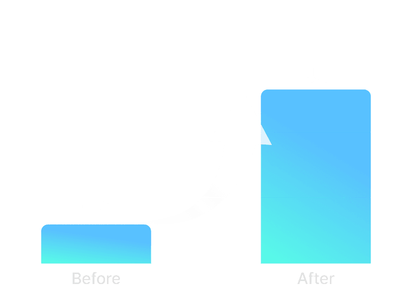 건기식 R사 RoAS 차트