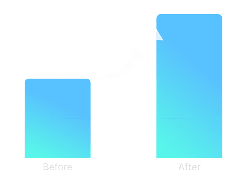 애완용품 S사 RoAS 차트