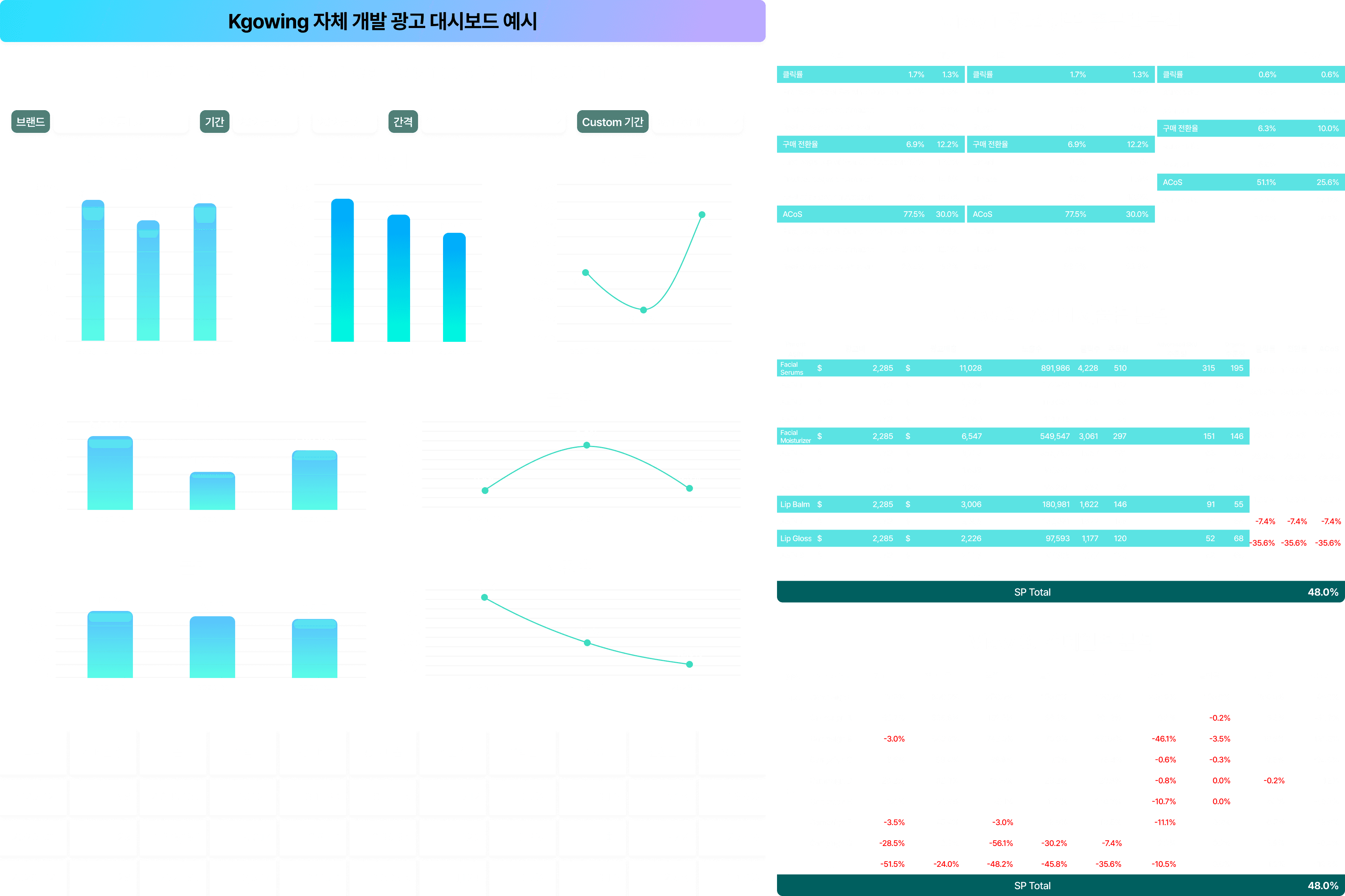 Kglowing 광고 분석 대시보드